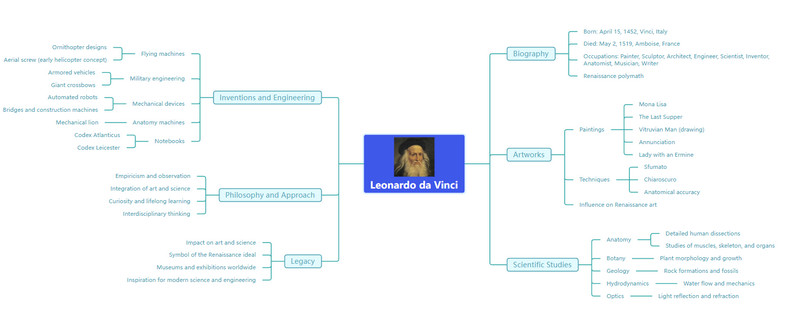 Peta Seni Leonardo Da Vinci