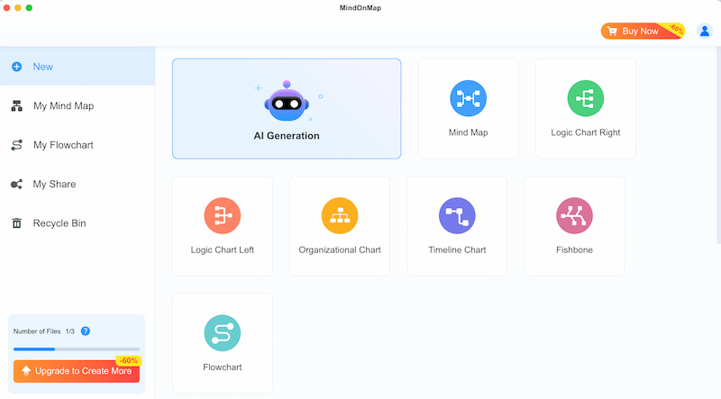 Mindonmap Flowchart For Mental Map