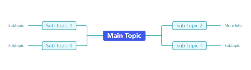 Mind-Mapping နည်းလမ်း