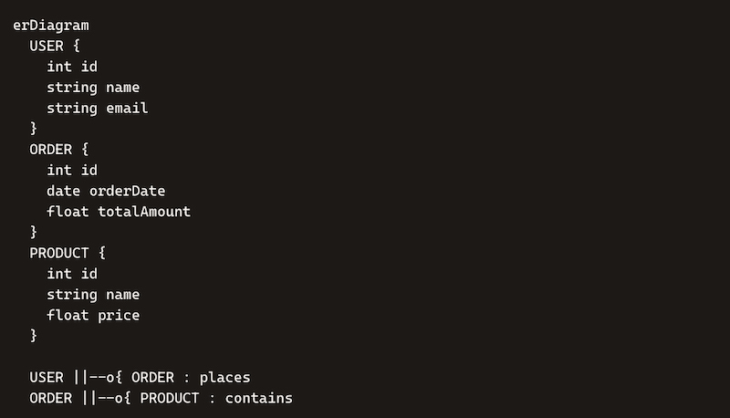 Mermaid Entity Relationship Diagrams