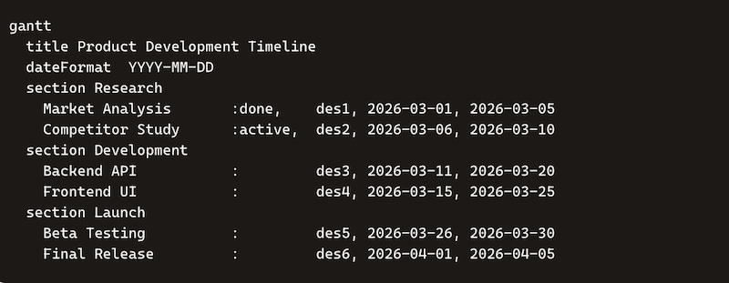 Mermaid Grantt Charts