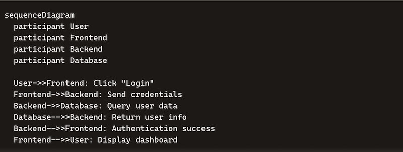 Mermaid Sequence Diagram