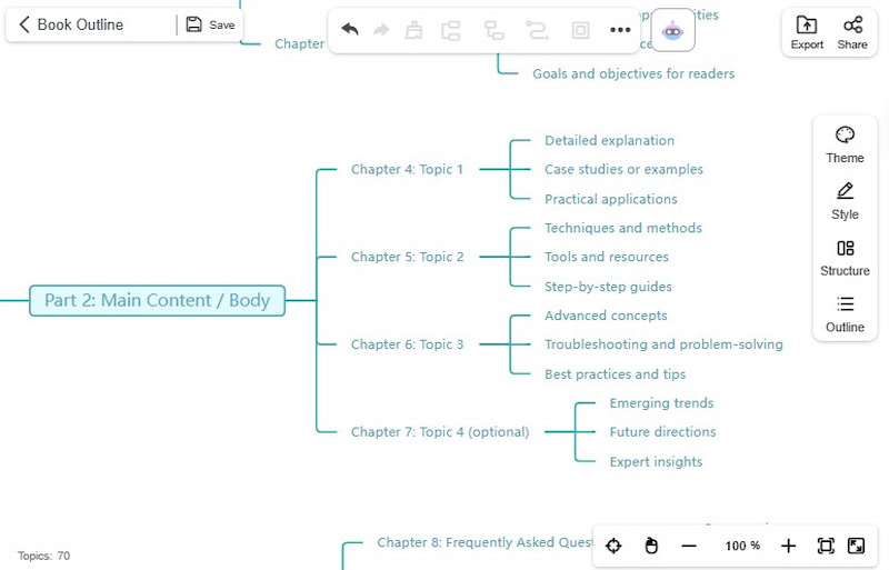 Cara Membuat Outline Urutan Buku