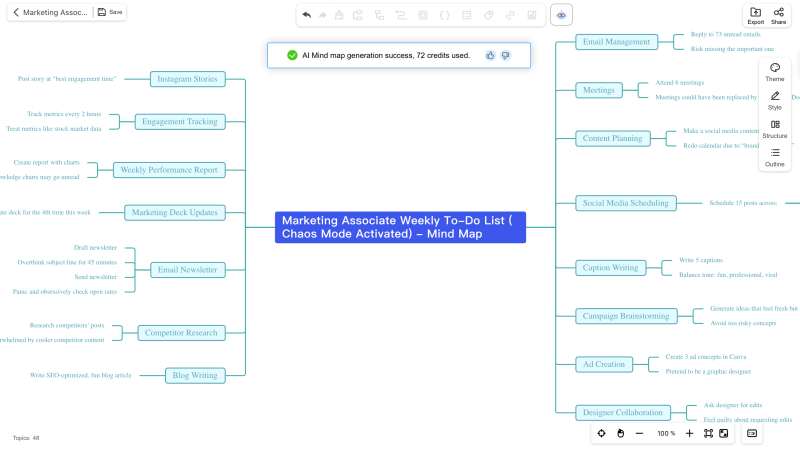 MindonmapがAIによるToDoリストを生成する