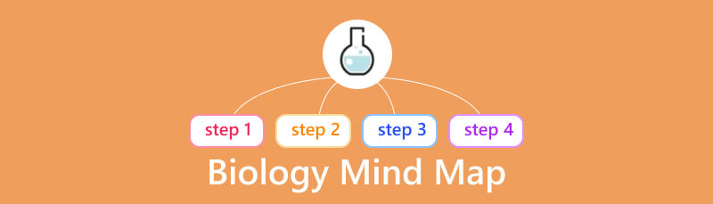 Biyoloji Zihin Haritası