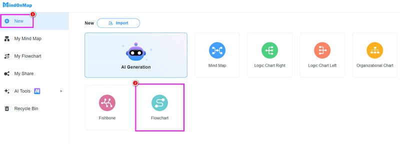 Neues Abschnittsflussdiagramm Mindonmap