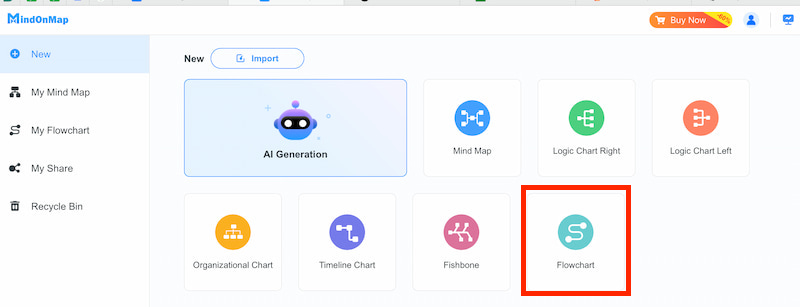 Calisthenics အတွက် Mindonmap Flowchart