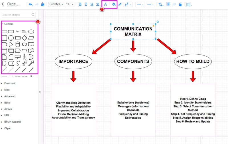 பொதுப் பிரிவு தகவல்களை ஒழுங்கமைத்தல் மைண்டன்மேப்