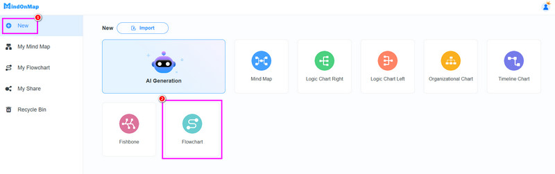 புதிய பிரிவு ஒழுக்குவரைபடம் மைண்டன்மேப்