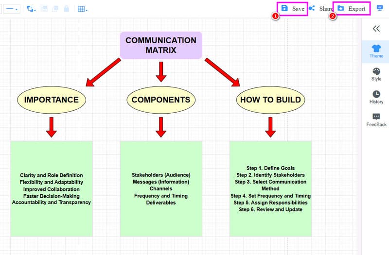 இறுதி வெளியீட்டை மைண்டன்மேப்பில் சேமிக்கவும்.