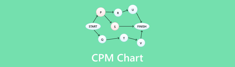 Cpm-Diagramm