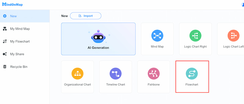 கட்டுரைக்கான மைண்டான்மேப் பாய்வு விளக்கப்படம்