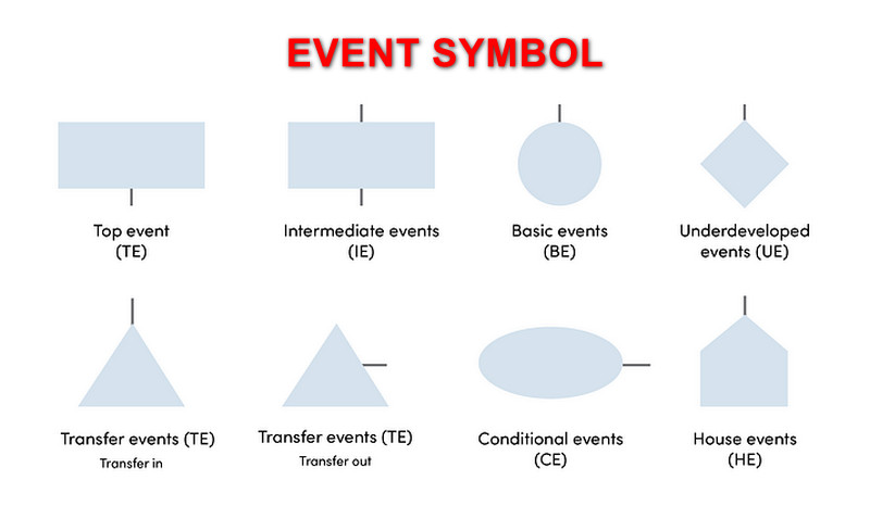Event Symbols