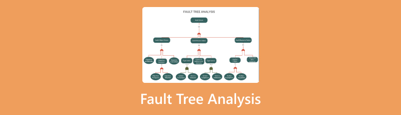 Fault Tree Analysis