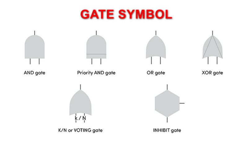 Gate Symbols