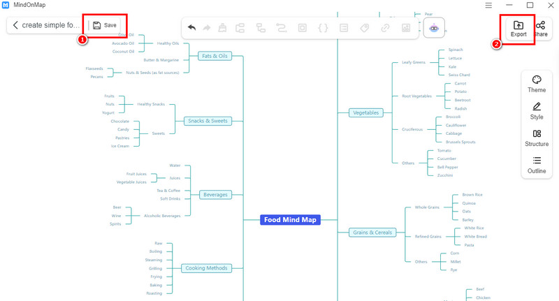 Mindmap over voedselbesparing Mindonmap