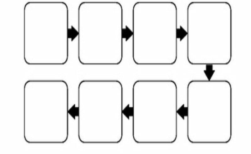 Jenis-jenis Carta Alir Organisasi Grafik