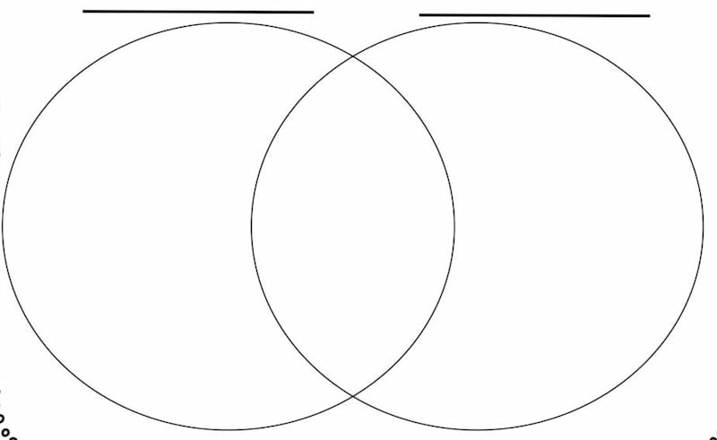 Jenis-jenis Gambarajah Venn Organisasi Grafik