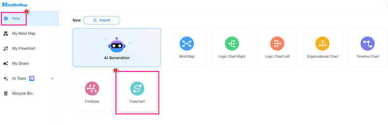 新流程图功能 Mindonmap