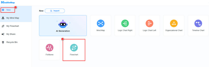 Продолжи со нов дијаграм на тек на секција Mindonmap