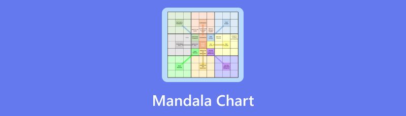 マンダラ図表