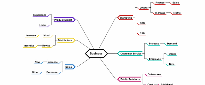 نقشه تحلیل کسب و کار