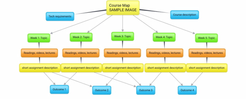 نقشه برنامه ریزی دوره