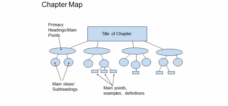 نقشه بررسی آزمون