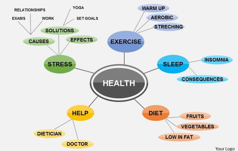 نقشه سازمان بهداشت