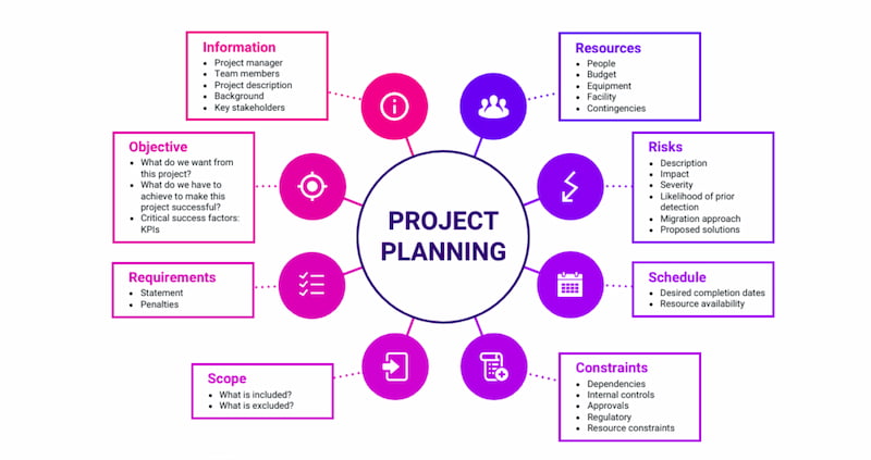 برنامه‌ریزی پروژه