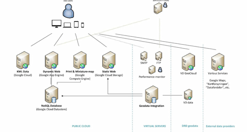 نقشه برداری معماری فنی