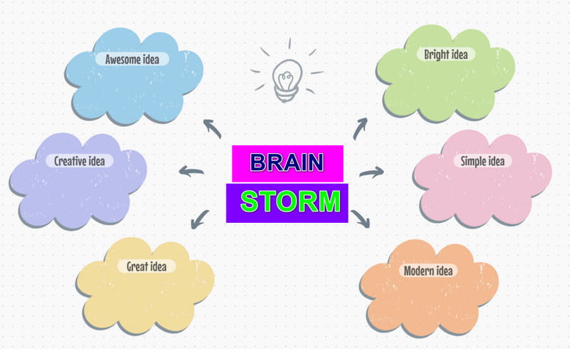 Brainstorming-Problemlösungstechnik