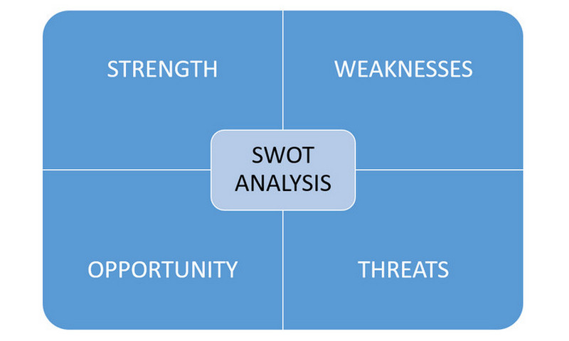 SWOT-Analyse-Problemlösungstechnik