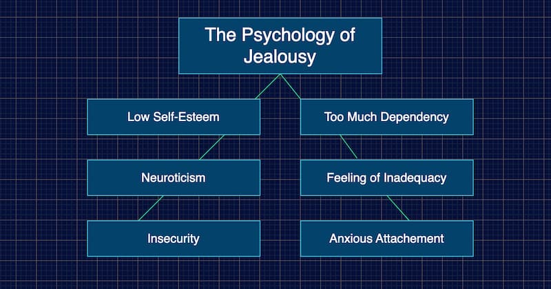 Що таке психологічна ментальна карта