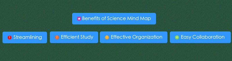 Переваги наукових ментальних карт