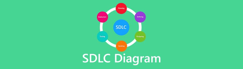 SDLC図