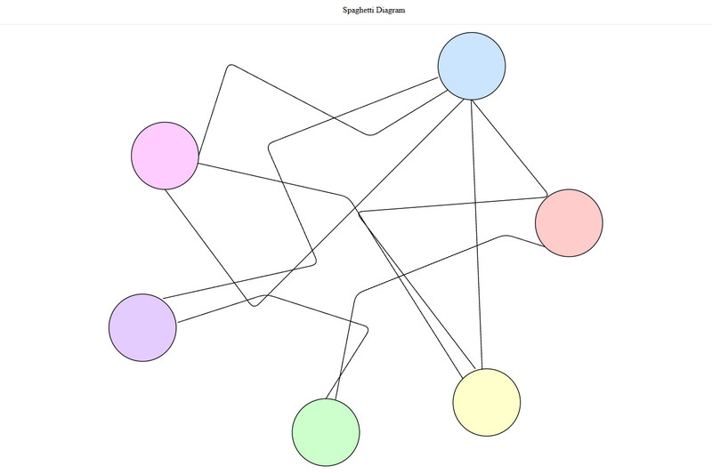 Spaghetti Diagram Example