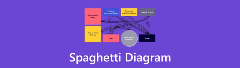 Spaghetti Diagram