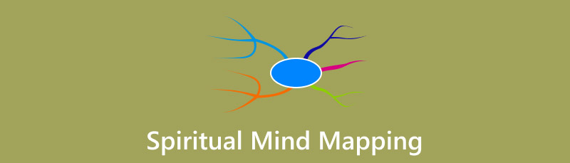 Mapa Mental Espiritualak
