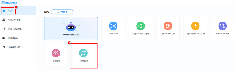 အသစ်သော Flowchart Feature Mindonmap
