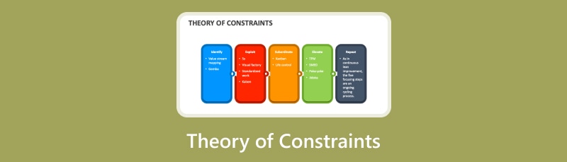 ကန့်သတ်ချက်များ၏ သီအိုရီ