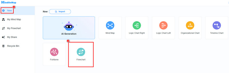 Noua funcție de diagramă de flux Mindonmap