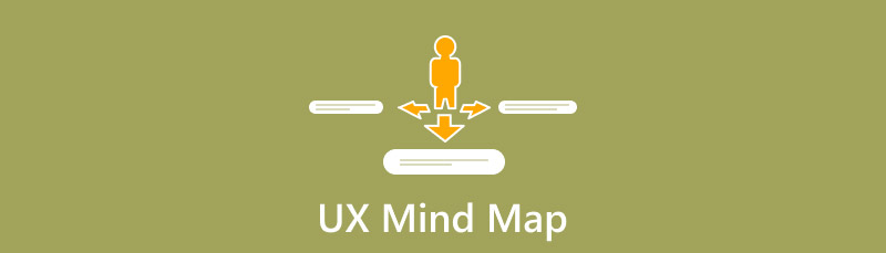 UX-Mindmap