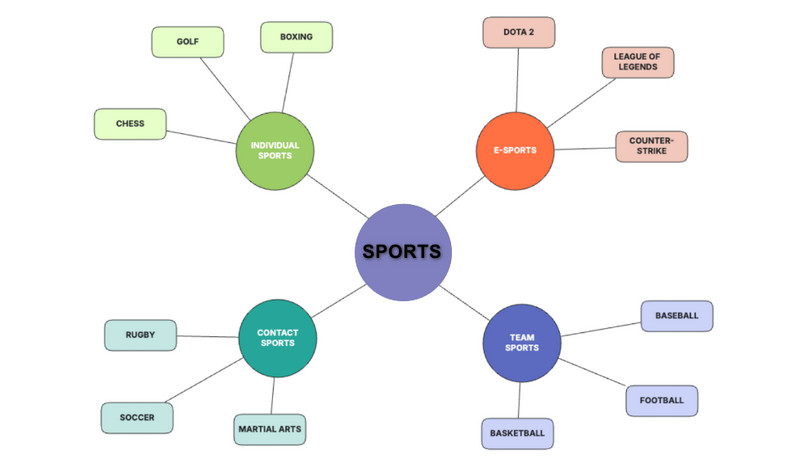 Hämähäkkikartta Visuaalinen kartta
