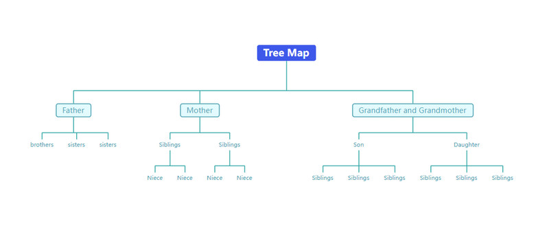 Puukartta Visuaalinen kartta