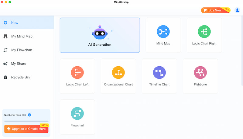 VRIO用マインドマップフローチャート