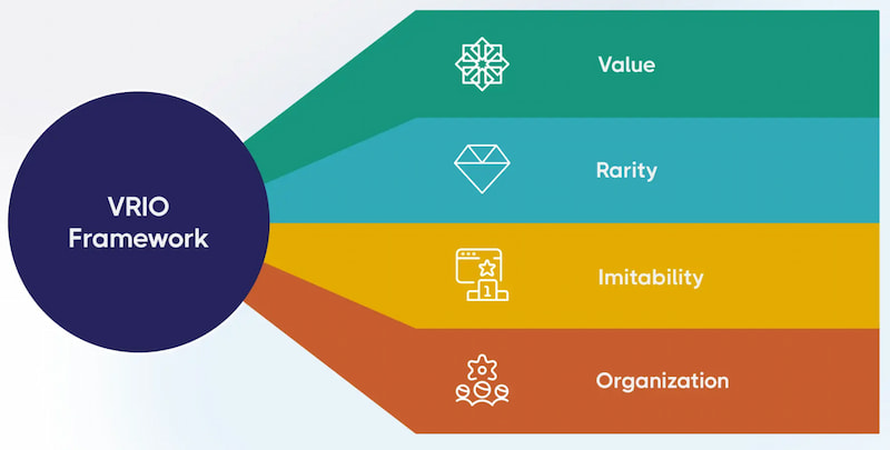 VRIOとは何ですか？