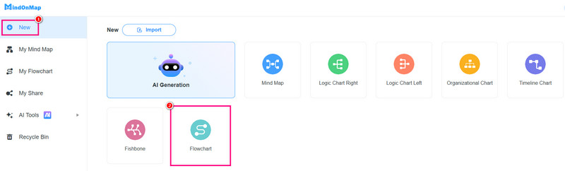 Nuovo diagramma di flusso Mindonmap