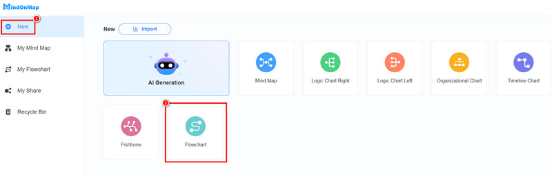 Нов дел Изберете дијаграм на тек Mindonmap