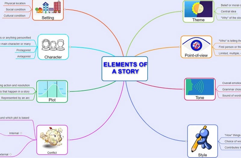 Gitmind Ai generator mentalnih mapa